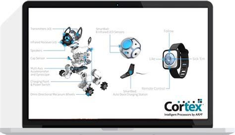 Image result for 4th Sem Cortex-M0 Overview Unit 1