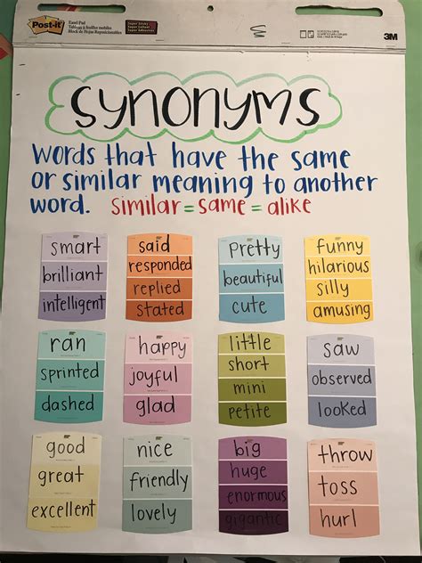 Classroom anchor charts, Classroom writing, Synonyms anchor chart