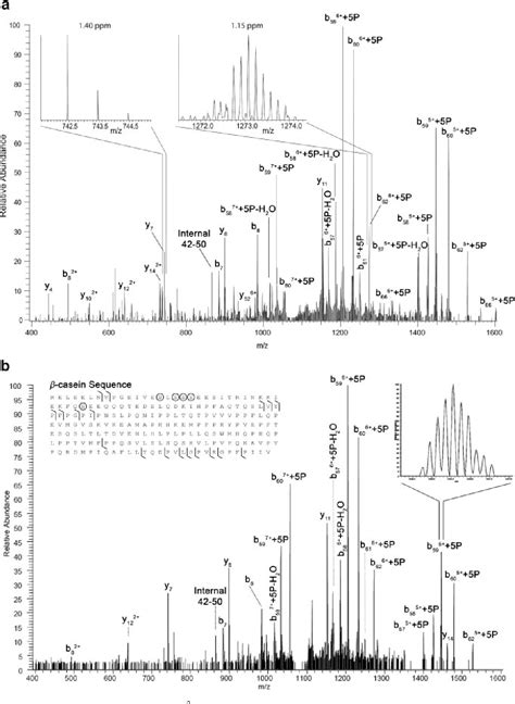 Image result for Orbitrap Mass Spectrum