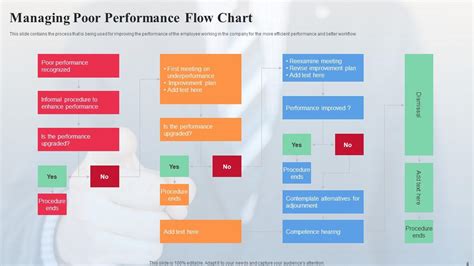 Image result for Poor Performance Management Map