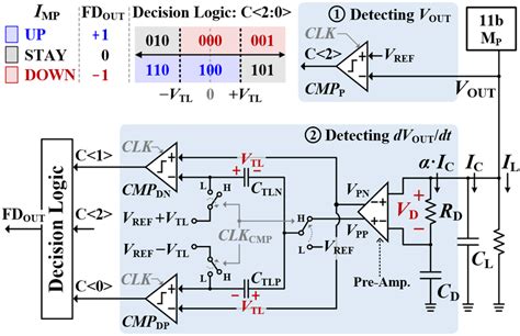 Image result for PDD New Connection From