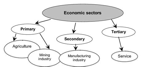 Basic Sector 的图像结果