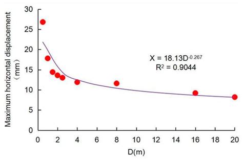 Recent Advances in Sustainability Practice of Civil and Environmental ...