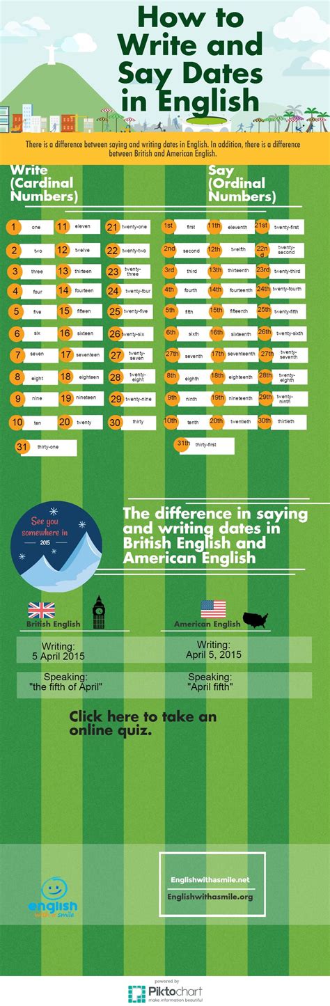 How To Write Date In English