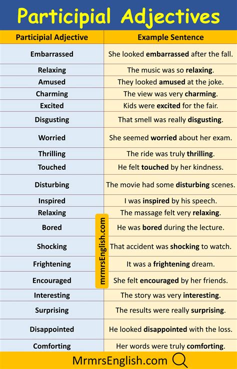 Participial Adjectives Examples Sentences in English with Pictures - MR ...