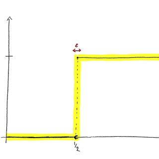 Image result for Indicator Function Properties