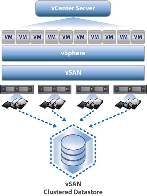 Server Solutions for Integration with VMware Virtual SAN | Supermicro