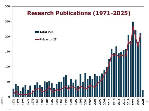 IITM at Snapshot