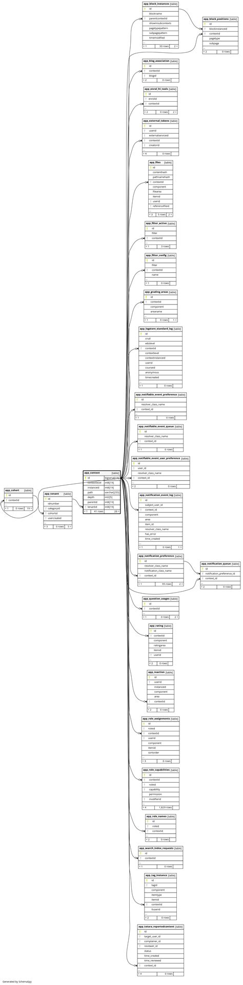 Image result for Appdbcontext Explained