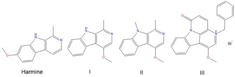 Binding of Harmine Derivatives to DNA: A Spectroscopic Investigation