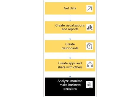 Image result for Power BI Service Basic Concepts
