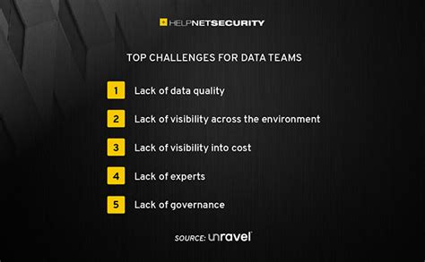 Distorted.com Challenges 的图像结果