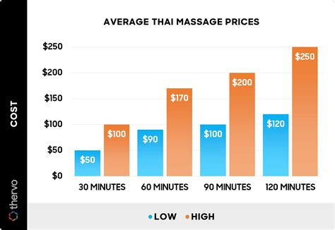 How Much Does a Thai Massage Cost? (2026)