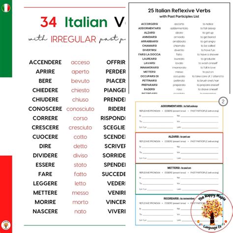 Italian Passato Prossimo (with Reflexive Verbs) Grammar & Reference ...