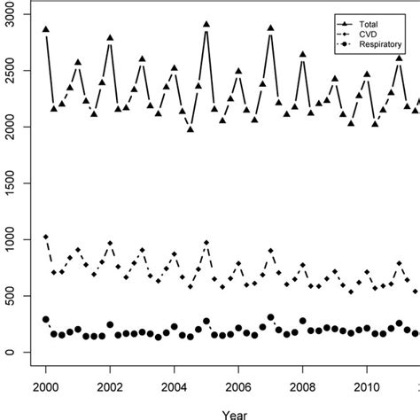 Pollution Flow Chart 的图像结果