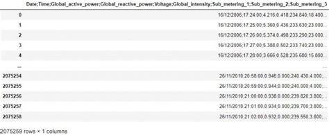 Create a Data Frame in Python 的图像结果