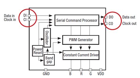 How to Set Up Addressable LEDs 的图像结果