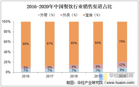 北京市餐饮市场分析报告_2020-2026年中国北京市餐饮市场深度研究与市场分析预测报告_中国产业研究报告网