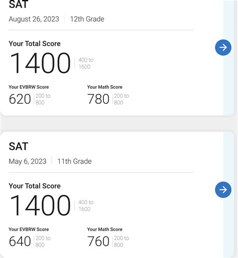 No change 😭😭😭, got to register for the October SAT. Studied a lot though. : r/Sat