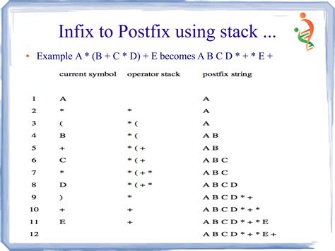 Image result for String Stack Problem Solution