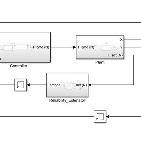 Image result for Simscape Block Diagram MATLAB
