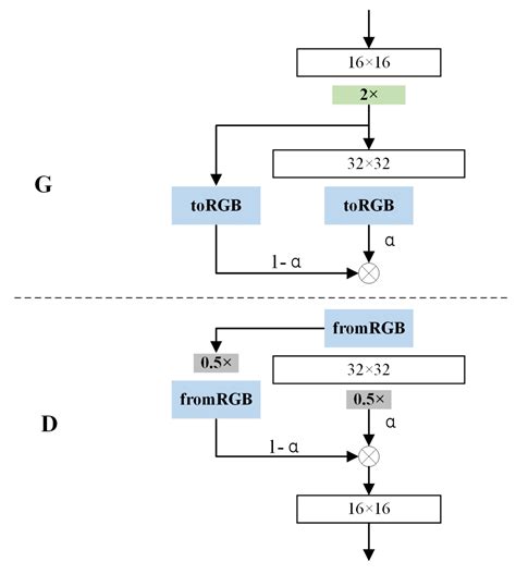 Enhanced CNN Classification Capability for Small Rice Disease Datasets ...