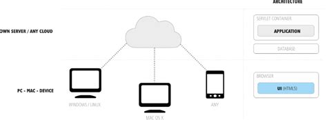 Image result for Rapidclipse Tutorial