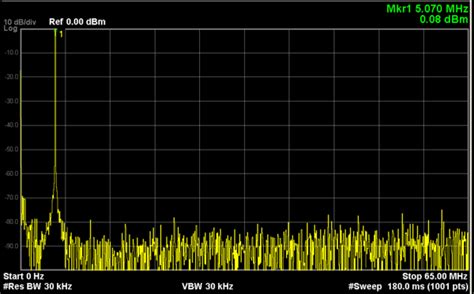 EVALUATING THE AD9709/AD9763/AD9765/AD9767 DIGITAL-TO-ANALOG CONVERTER ...