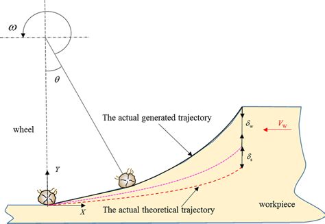Image result for How to Check Backing of Spring