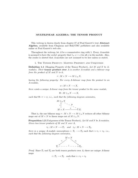 Image result for Tensor Algebra