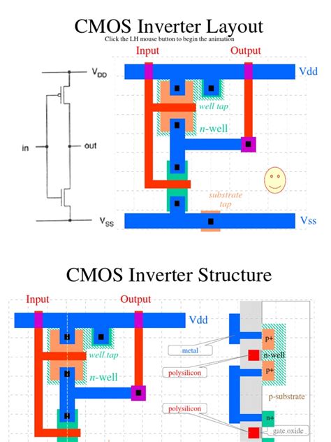 Image result for CMOS Inverter Layout Using FinFET