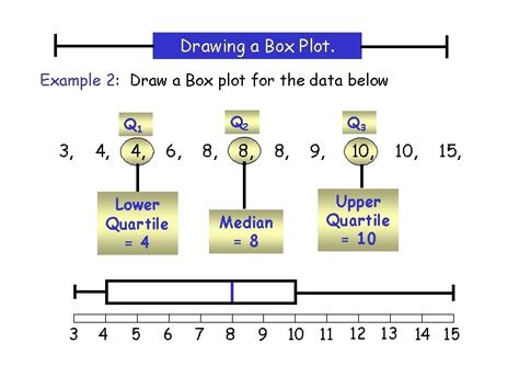 How To Draw Box Plot 的图像结果