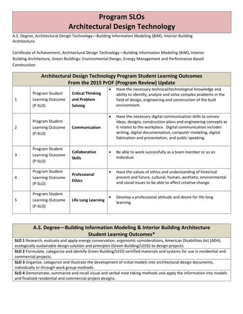 Engineering and Design Technology Program 的图像结果