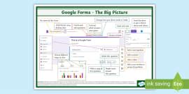 Google Form Sheet Tutorial 的图像结果
