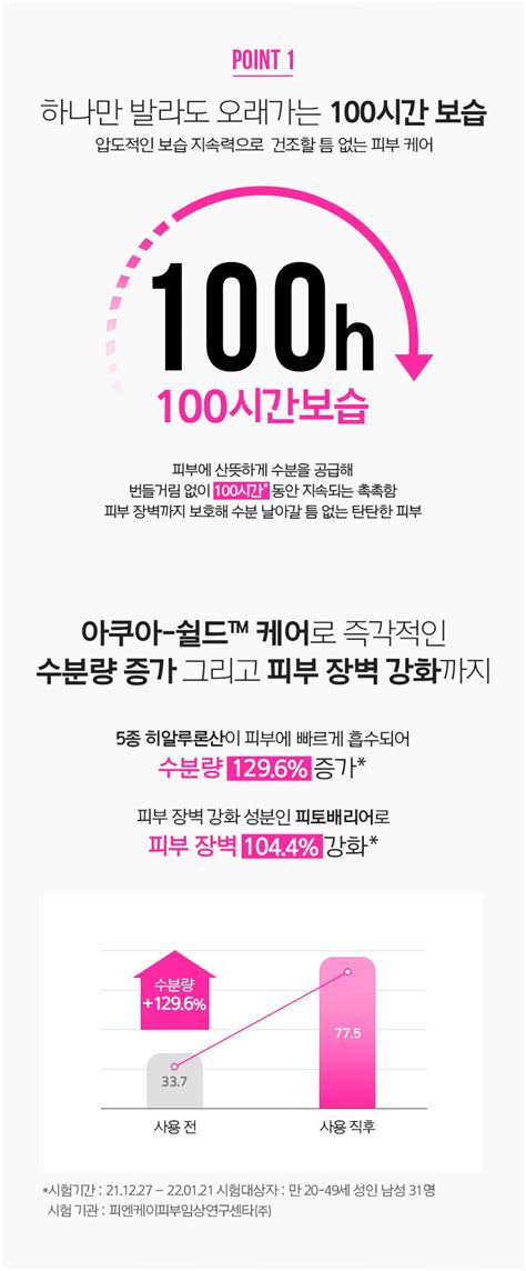 Men In The Pink Aqua Shield Power Moisturizing Gel 50ml+Cleanser 20ml ...