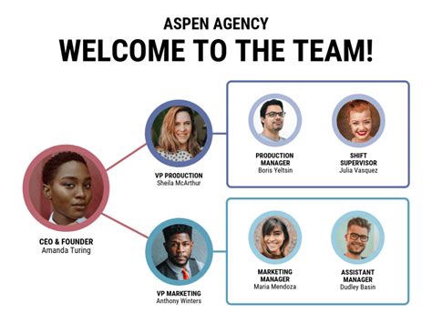 Image result for Small Business Organization Chart Sample