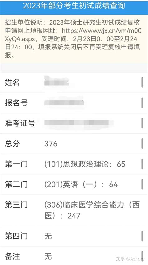 【24/25考研院校解读】河北工业大学金融专硕考情分析 - 哔哩哔哩