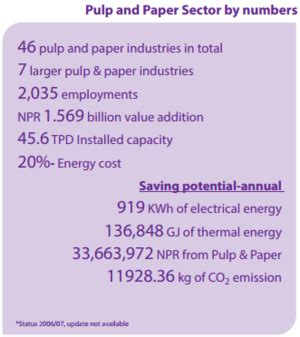 Nepal - Energy Efficiency in Industry - energypedia