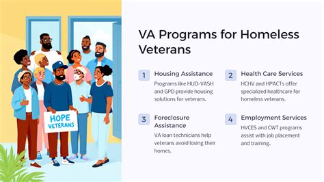 Image result for Homeless Veterans Program
