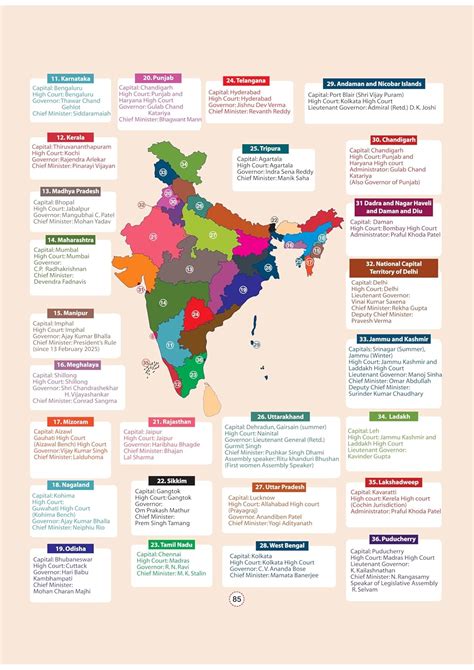 Arihant - GPS Indian Polity Book | English Medium – B3books