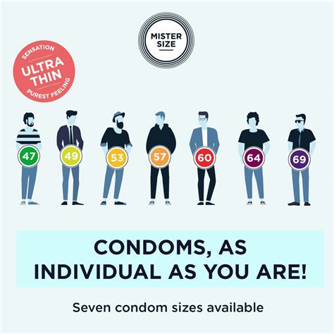 Image result for Condom Sizes On Box