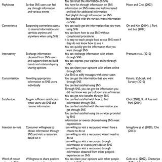 Image result for Operational Definition in Statistics Example