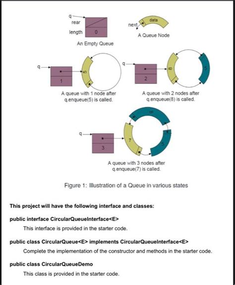 Image result for Queue Abstract Data Type