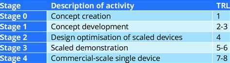 Technology Development Process 的图像结果