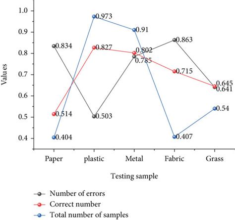 Computerized Classification Test 的图像结果