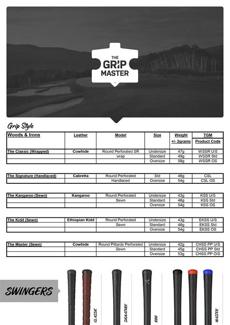 The Grip Master Putter Grip Size Charts – Golf Shafts Australia