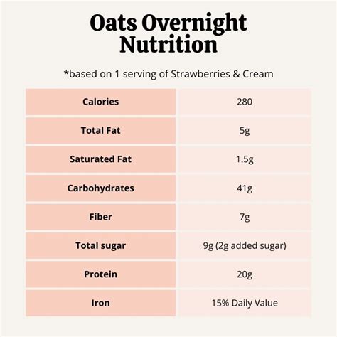Oats Overnight Review: A Dietitian's Honest Take - The Balanced ...