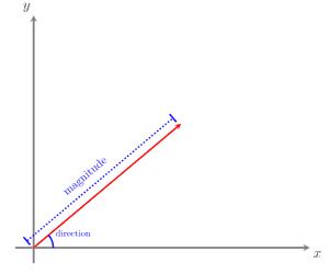 Law of Vector Graph 的图像结果