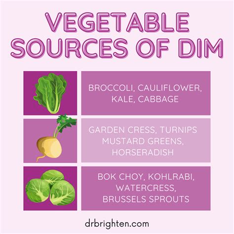 DIM Supplement Benefits For Women