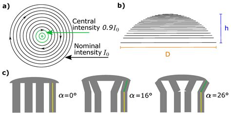 Laser 3D Printing of Inorganic Free-Form Micro-Optics